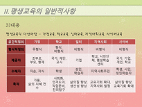 [교육과 사회] 평생교육의 발전방향-8