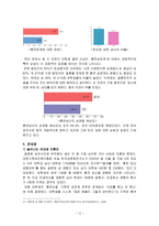 대학생들의 성과 사랑-12