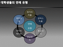 대학생들의 성과 사랑-12