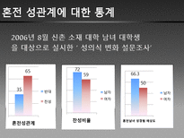 대학생들의 성과 사랑-17