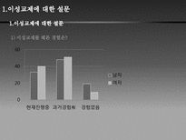 대학생들의 성과 사랑-20