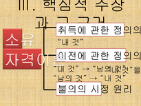 아나키에서 유토피아로-7장 분배적 정의, 제 1절-17