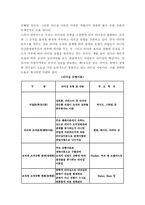 반기문 유엔총장의 리더십 고찰과 성공적 리더십 발전방안-2