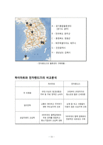 하이마트의 물류관리 전략(전자랜드21 기업비교분석)-13