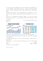 포스코(posco) 기업분석, 포스코(posco) SWOT 분석, 포스코(posco) 경쟁업체와의 비교 분석, 재무 구조 분석-5