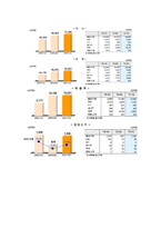 포스코(posco) 기업분석, 포스코(posco) SWOT 분석, 포스코(posco) 경쟁업체와의 비교 분석, 재무 구조 분석-6