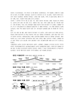 [노인복지] 황혼이혼의 현황 및 문제점과 대책-5
