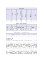 [아동복지] 아동학대의 현황 및 사례와 대처방안-7