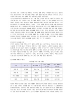 [여성복지] 성매매의 찬반론 및 문제점과 방안-4