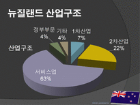 뉴질랜드의 모든 것-20