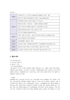 [마케팅] YES24의 마케팅과 성공요인 분석-2