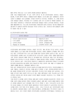 [마케팅] YES24의 마케팅과 성공요인 분석-8