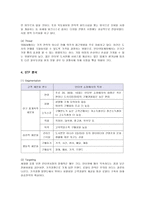 [마케팅] YES24의 마케팅과 성공요인 분석-10