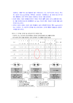 글로벌 물류활동-2