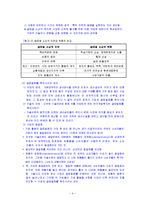 글로벌 물류활동-4