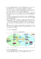 글로벌 물류활동-12
