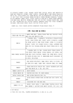프랑스 여성의 사회적 진출-3