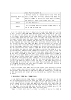 프랑스 여성의 사회적 진출-4