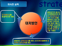 신규간호사의 임상적응 문제점 분석 및 대처방안.ppt-14