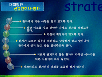 신규간호사의 임상적응 문제점 분석 및 대처방안.ppt-20