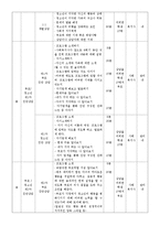 사회복지실천과정에서 가출청소년치료프로그램 실행계획과 평가보고서,사회복지프로그램개발계획서-4
