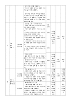 사회복지실천과정에서 가출청소년치료프로그램 실행계획과 평가보고서,사회복지프로그램개발계획서-6