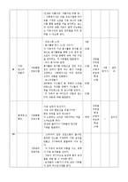 사회복지실천과정에서 가출청소년치료프로그램 실행계획과 평가보고서,사회복지프로그램개발계획서-7