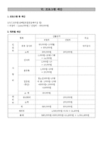사회복지실천과정에서 가출청소년치료프로그램 실행계획과 평가보고서,사회복지프로그램개발계획서-8