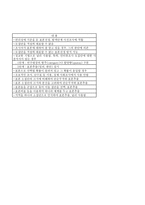 (엑셀로 작성한) 로마 역사 연대표-2