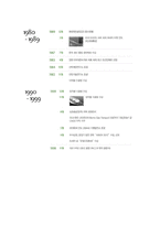(A+ 레포트) 현대중공업 기업분석 및 경영분석(2008~2013F)-3
