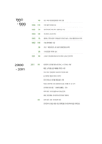 (A+ 레포트) 현대중공업 기업분석 및 경영분석(2008~2013F)-4