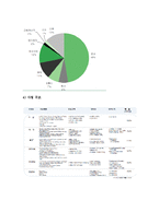 (A+ 레포트) 현대중공업 기업분석 및 경영분석(2008~2013F)-8