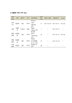 (A+ 레포트) 현대중공업 기업분석 및 경영분석(2008~2013F)-9
