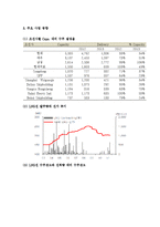 (A+ 레포트) 현대중공업 기업분석 및 경영분석(2008~2013F)-13