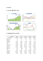 (A+ 레포트) 현대중공업 기업분석 및 경영분석(2008~2013F)-15