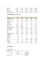 (A+ 레포트) 현대중공업 기업분석 및 경영분석(2008~2013F)-17
