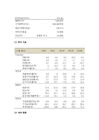 (A+ 레포트) 현대중공업 기업분석 및 경영분석(2008~2013F)-18