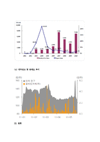 (A+ 레포트) 현대중공업 기업분석 및 경영분석(2008~2013F)-19