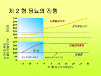 당뇨 길라잡이 레포트-10
