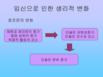 임신성 당뇨병 레포트-4