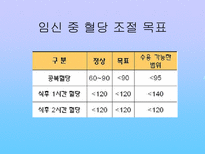 임신성 당뇨병 레포트-13