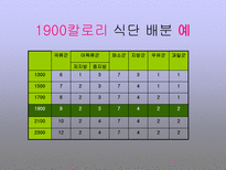 당뇨병 식이요법-17