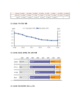 (A+ 레포트) 하이닉스 기업분석 및 경영분석(2008~2012F)-7
