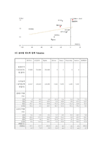 (A+ 레포트) 하이닉스 기업분석 및 경영분석(2008~2012F)-8