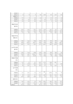 (A+ 레포트) 하이닉스 기업분석 및 경영분석(2008~2012F)-9