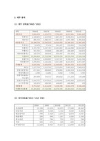 (A+ 레포트) 하이닉스 기업분석 및 경영분석(2008~2012F)-10