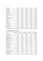 (A+ 레포트) 하이닉스 기업분석 및 경영분석(2008~2012F)-11