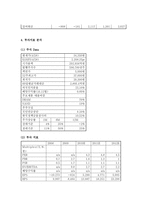 (A+ 레포트) 하이닉스 기업분석 및 경영분석(2008~2012F)-13