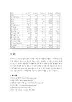 (A+ 레포트) 하이닉스 기업분석 및 경영분석(2008~2012F)-14