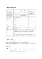 [한달합격]경비지도사(법학개론) 알짜요약자료-8